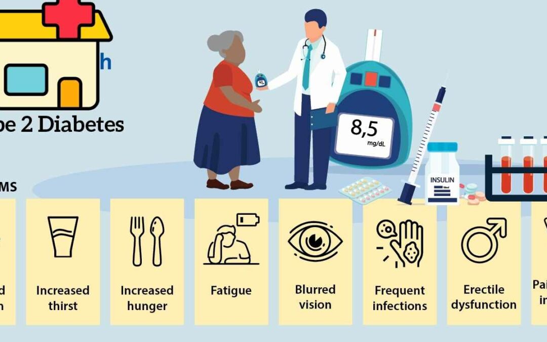 What is Type 2 Diabetes, Symptoms & Risk Factors